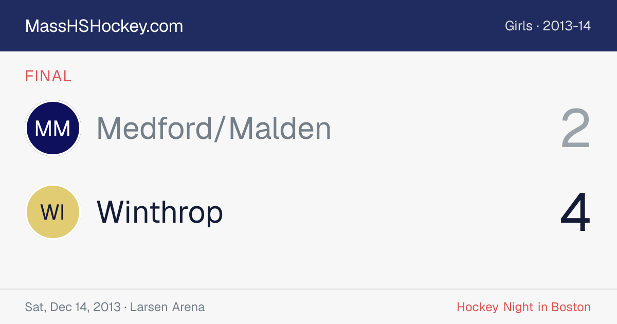 Medford/Malden at Winthrop score card