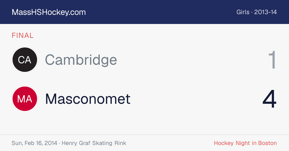 Cambridge at Masconomet score card