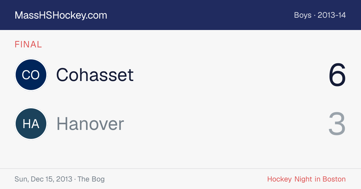 Cohasset at Hanover score card