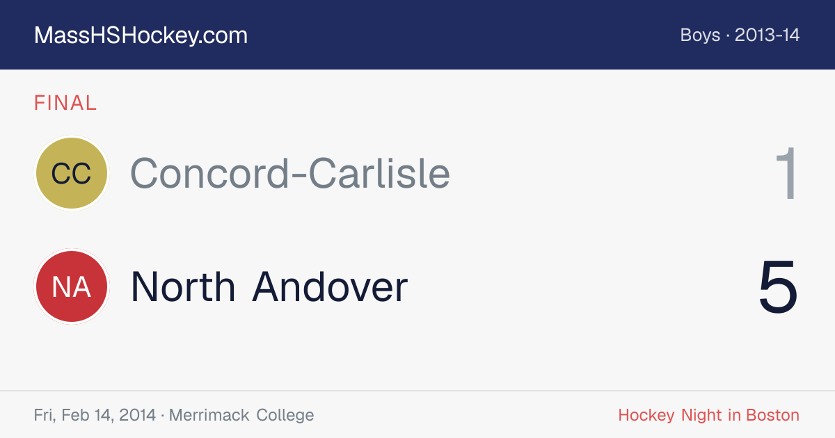 Concord-Carlisle at North Andover score card