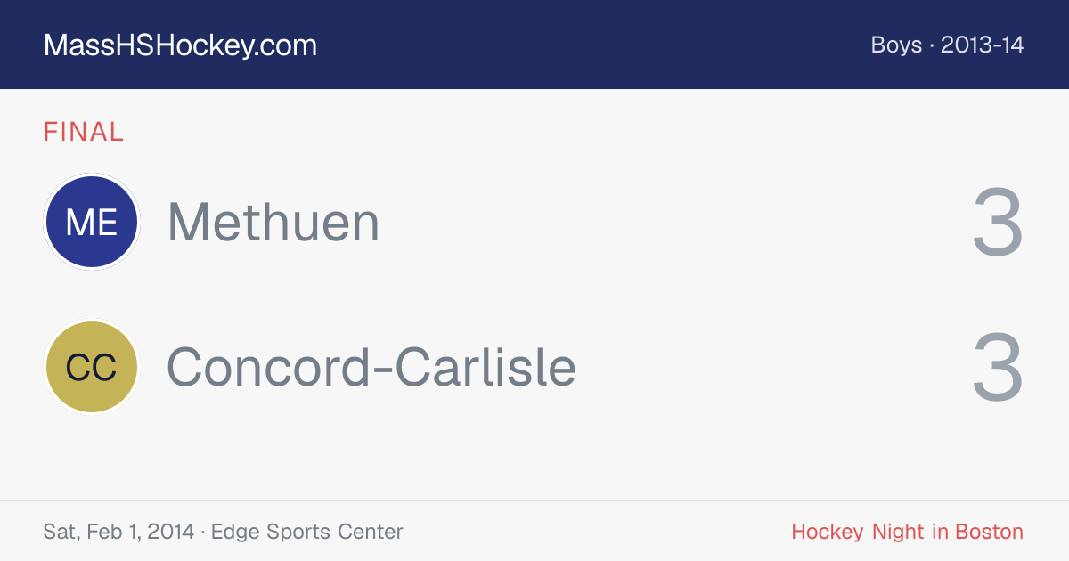 Methuen at Concord-Carlisle score card