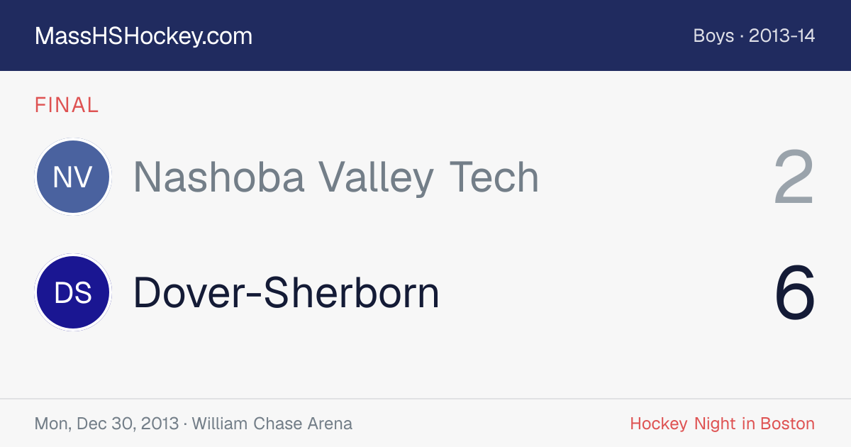 Nashoba Valley Tech at Dover-Sherborn score card