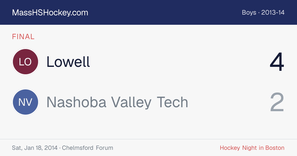 Lowell at Nashoba Valley Tech score card