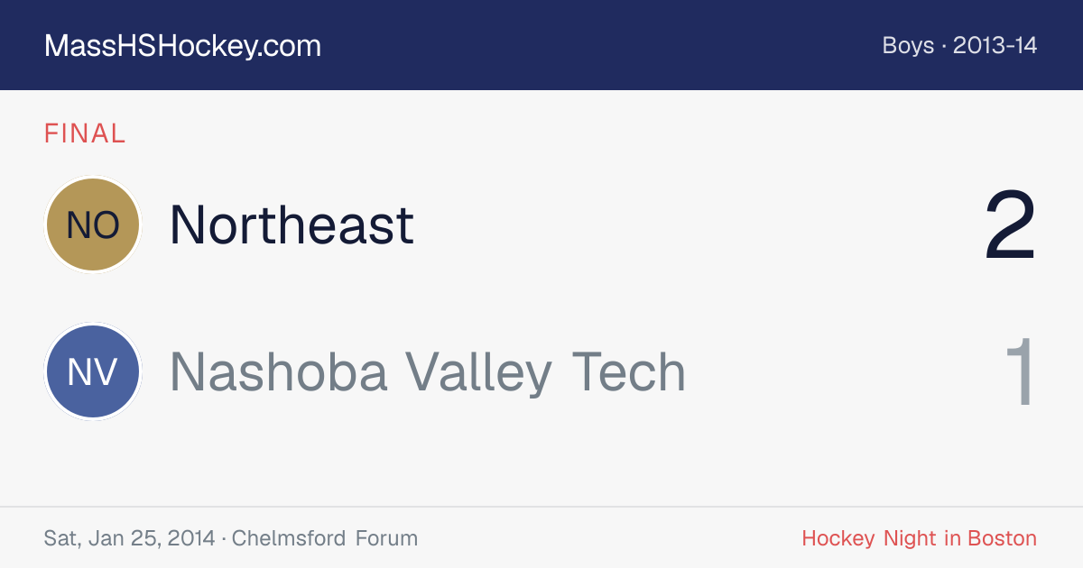 Northeast at Nashoba Valley Tech score card