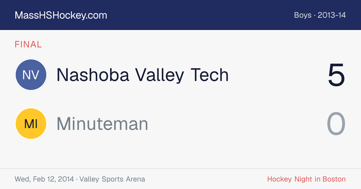Nashoba Valley Tech at Minuteman score card