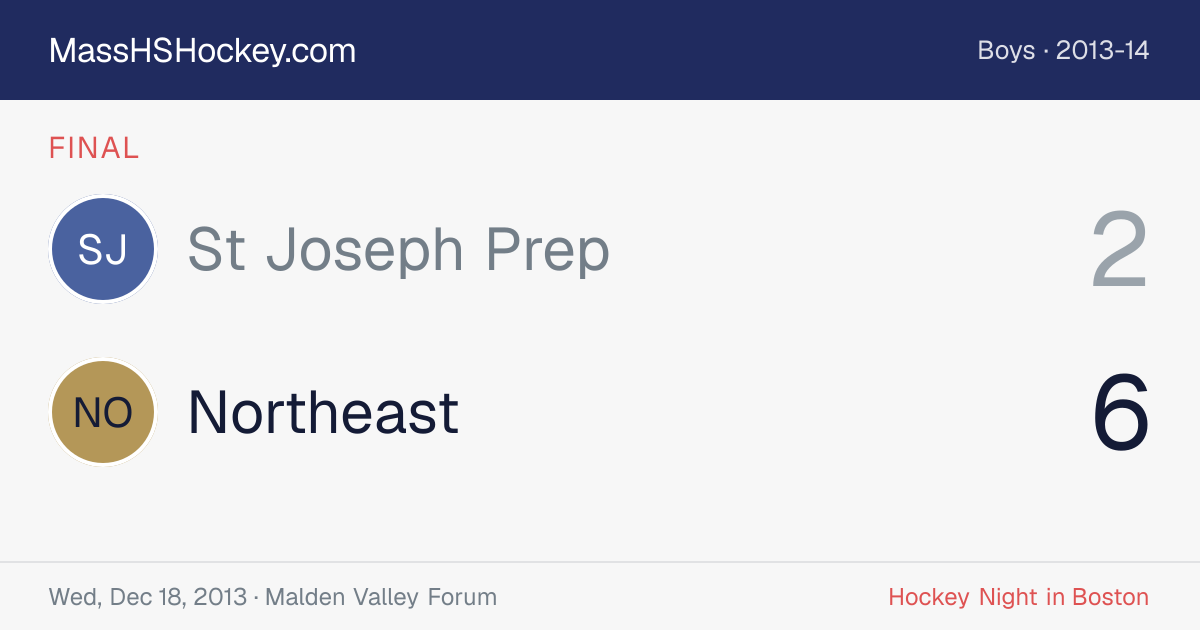 St Joseph Prep at Northeast score card