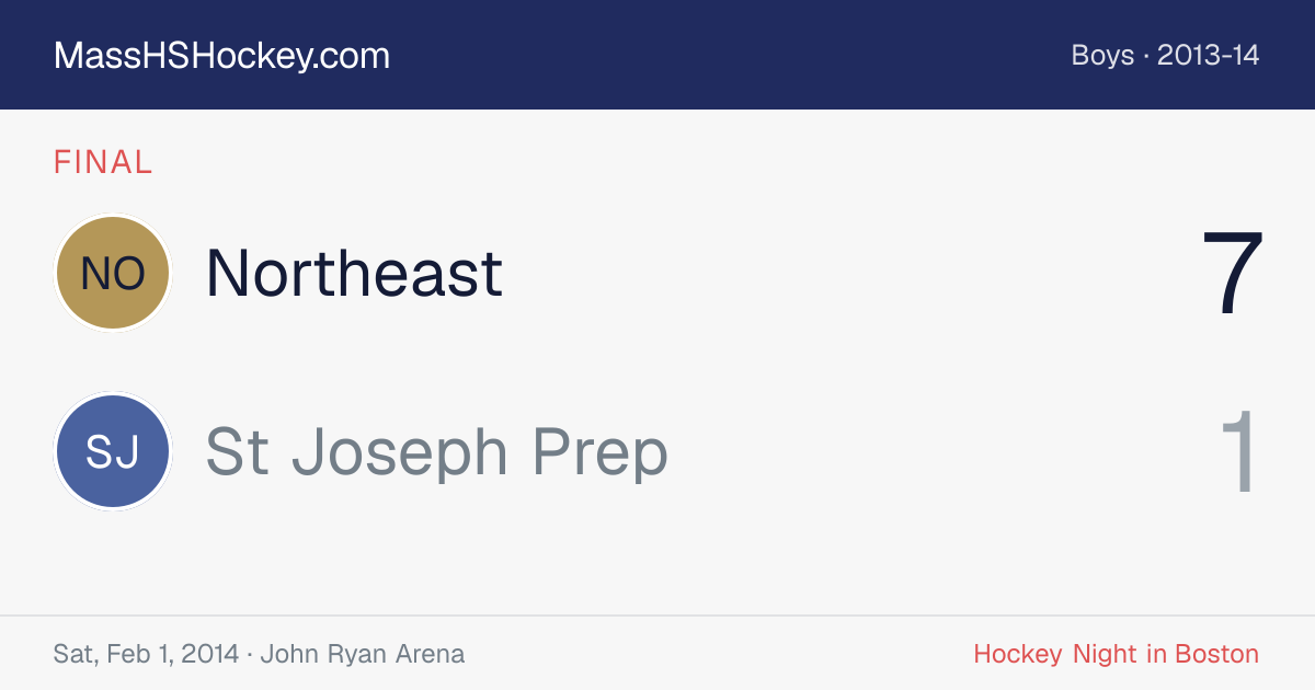 Northeast at St Joseph Prep score card