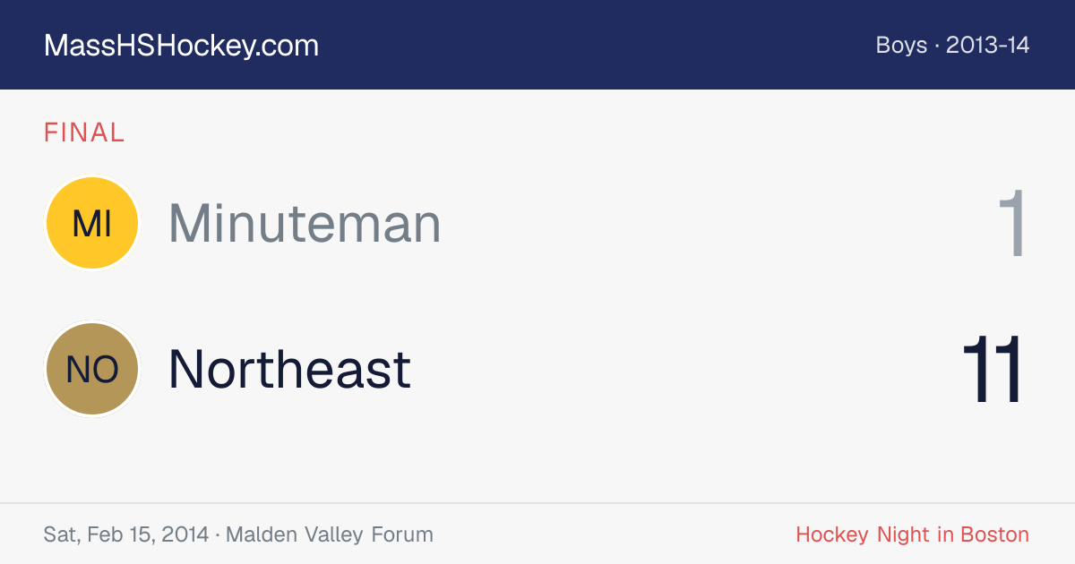 Minuteman at Northeast score card