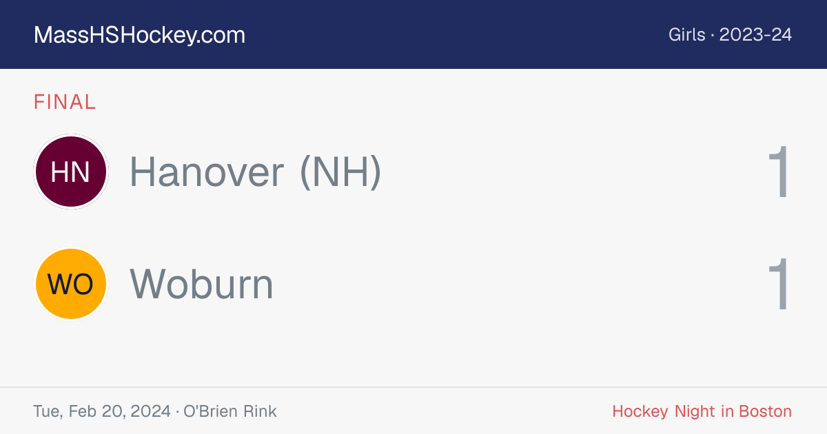 Hanover (NH) at Woburn score card