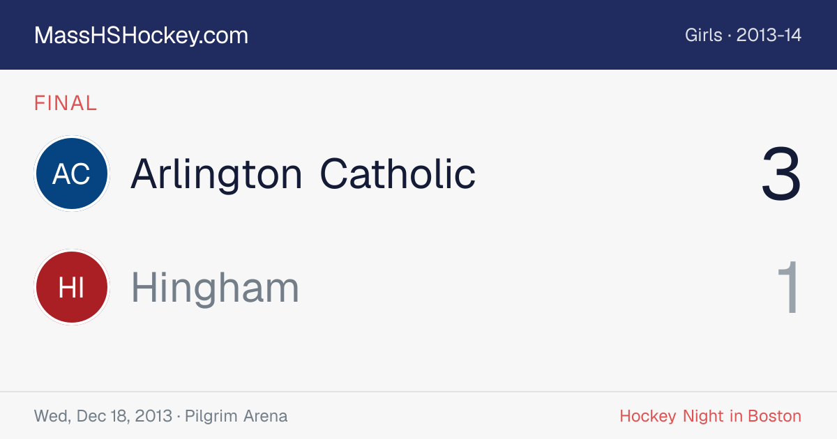 Arlington Catholic at Hingham score card