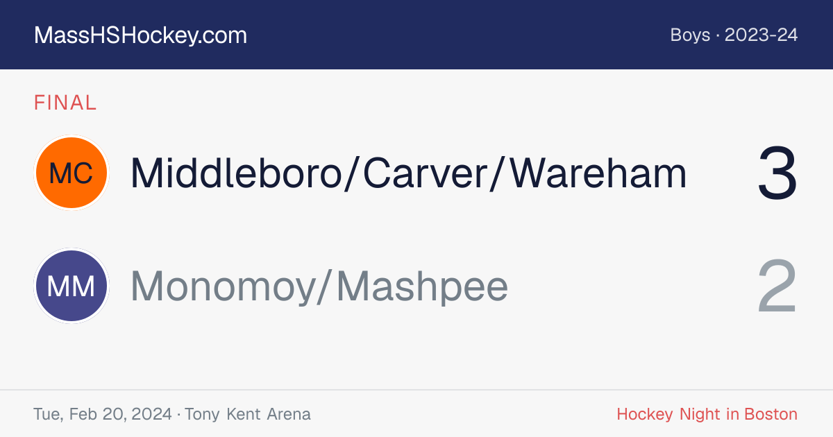 Middleboro/Carver/Wareham at Monomoy/Mashpee score card