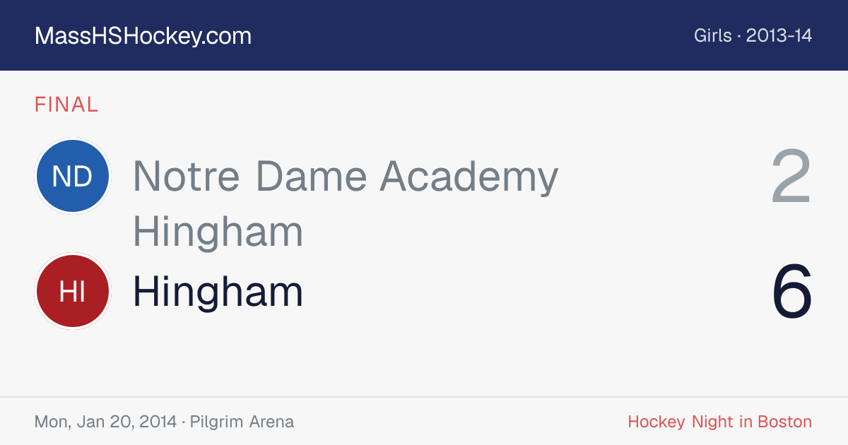 Notre Dame Academy Hingham at Hingham score card
