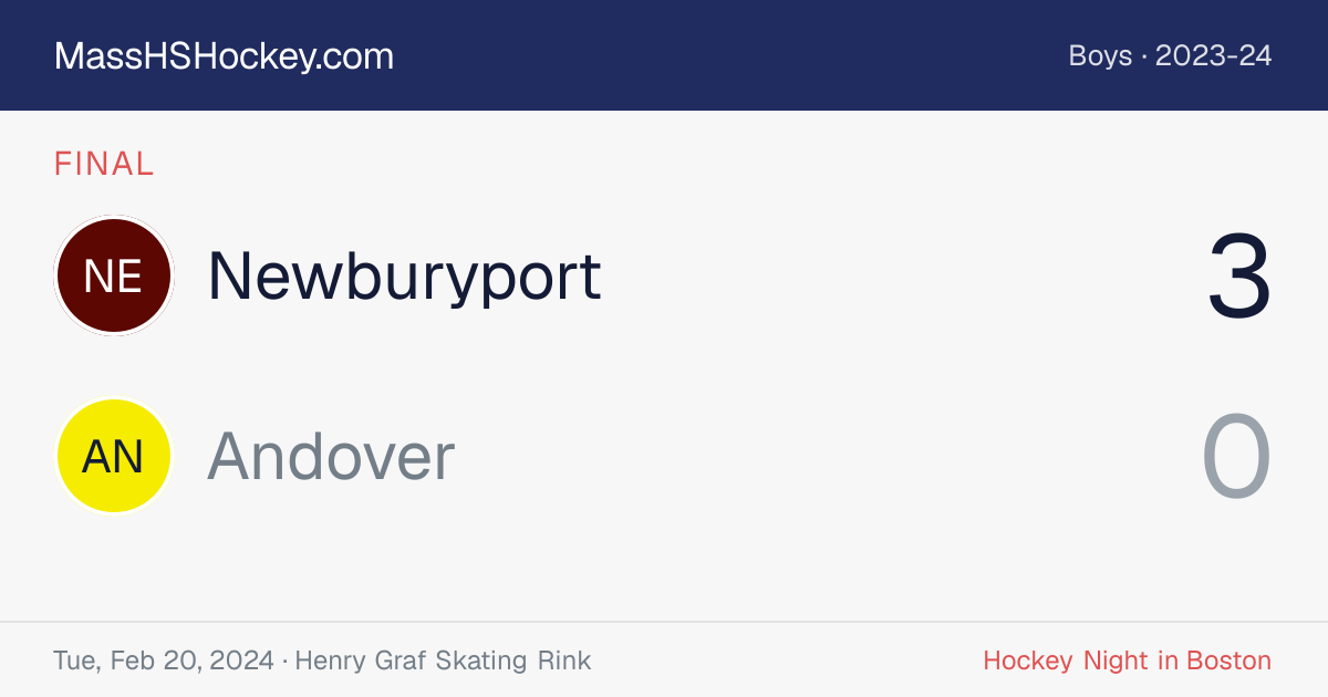 Newburyport at Andover score card