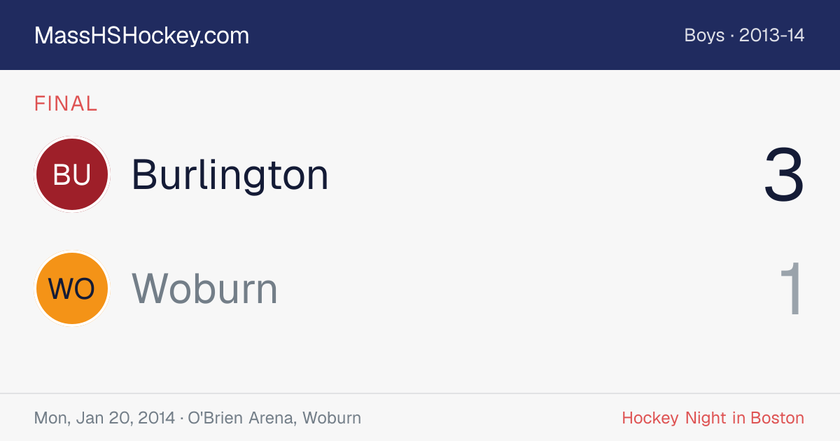 Burlington at Woburn score card