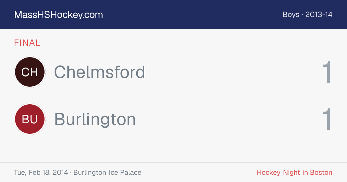 Chelmsford at Burlington score card