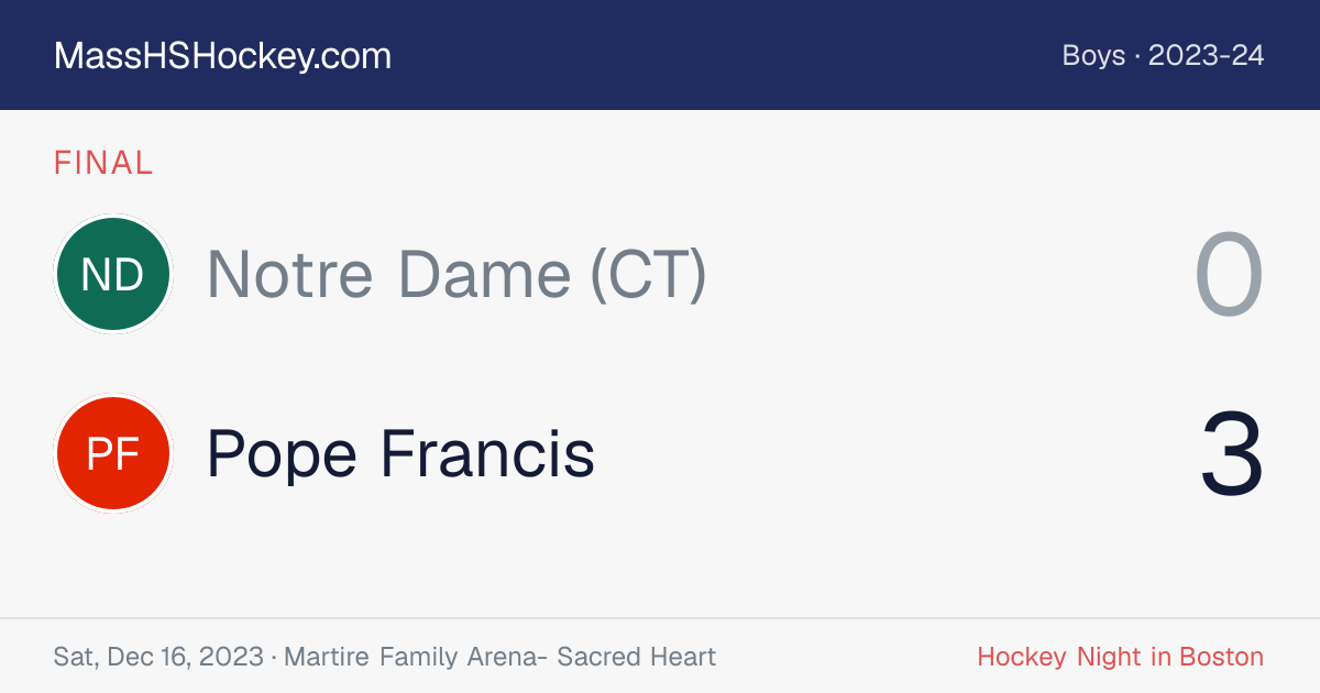 Notre Dame (CT) at Pope Francis score card