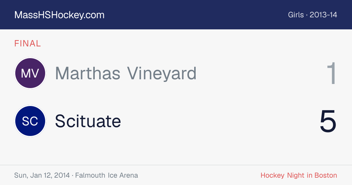 Marthas Vineyard at Scituate score card