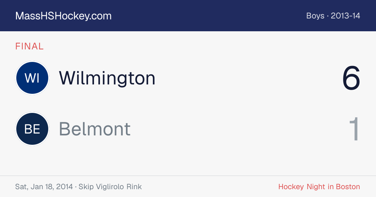 Wilmington at Belmont score card