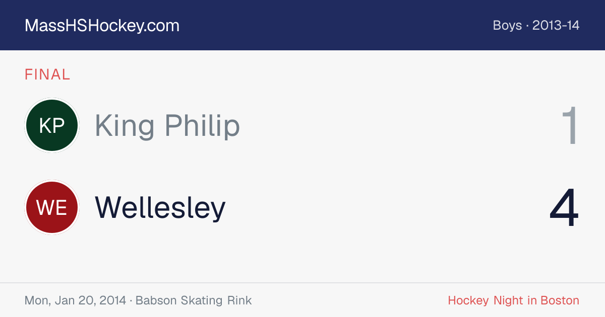 King Philip at Wellesley score card