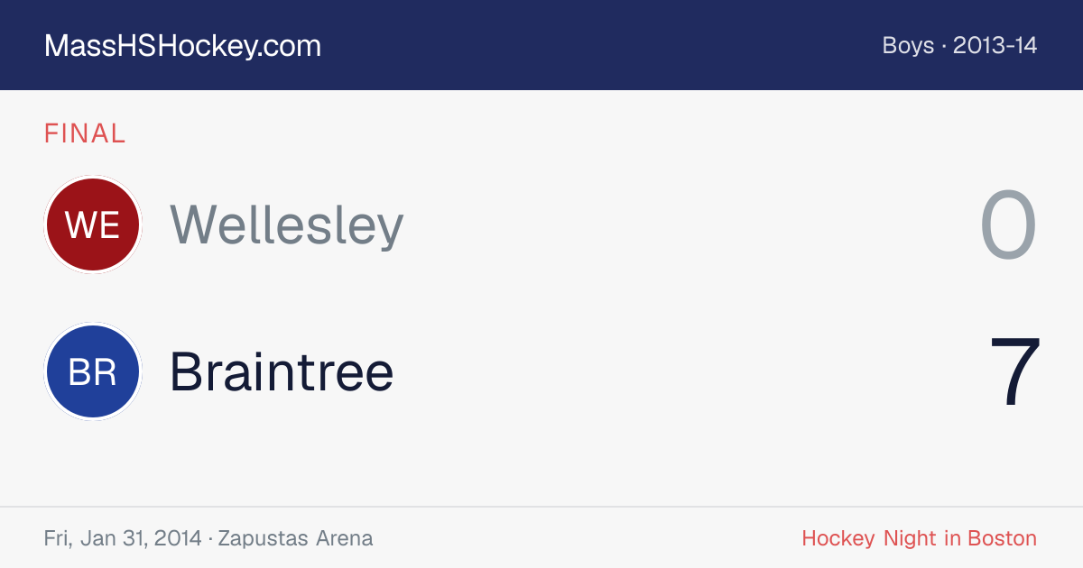 Wellesley at Braintree score card