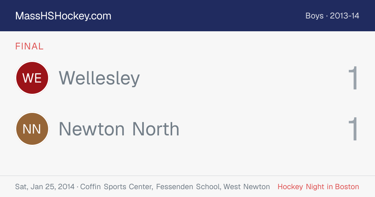 Wellesley at Newton North score card