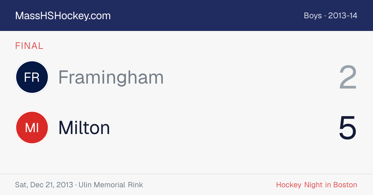 Framingham at Milton score card