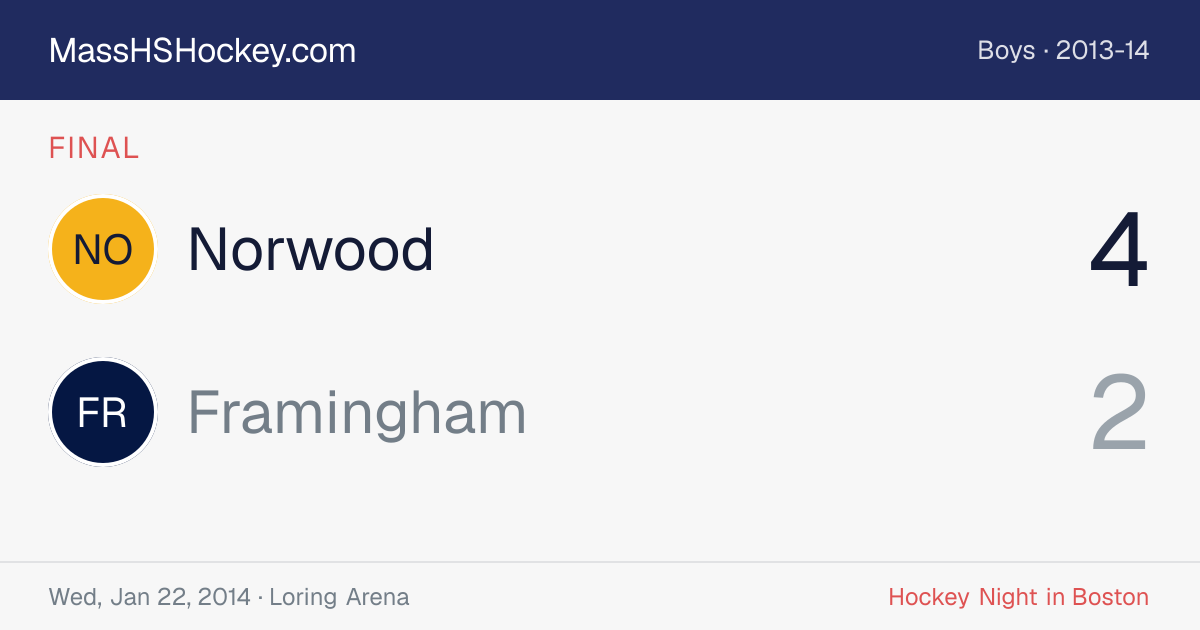 Norwood at Framingham score card