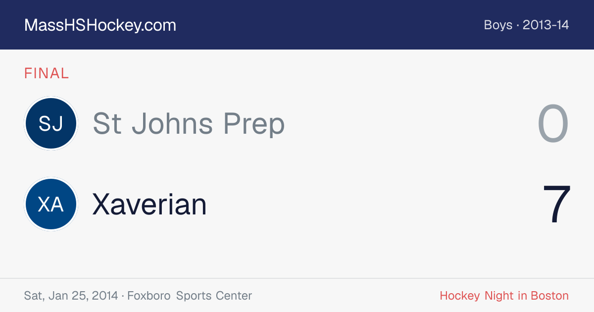 St Johns Prep at Xaverian score card
