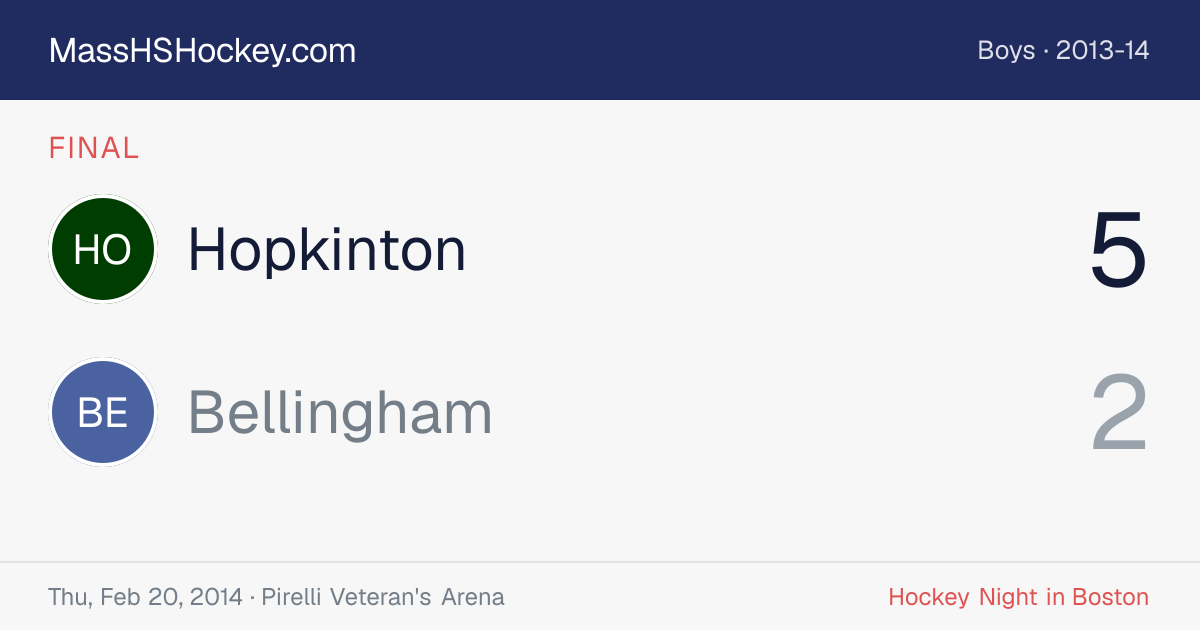 Hopkinton at Bellingham score card