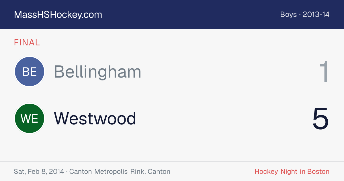 Bellingham at Westwood score card