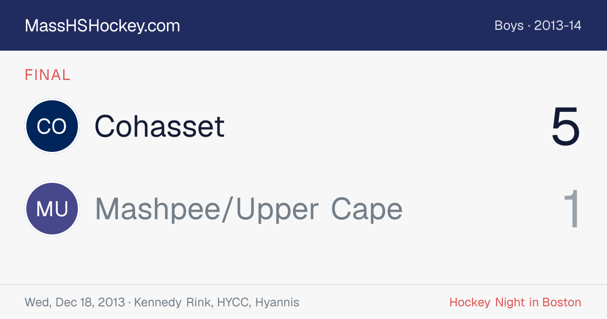 Cohasset at Mashpee/Upper Cape score card