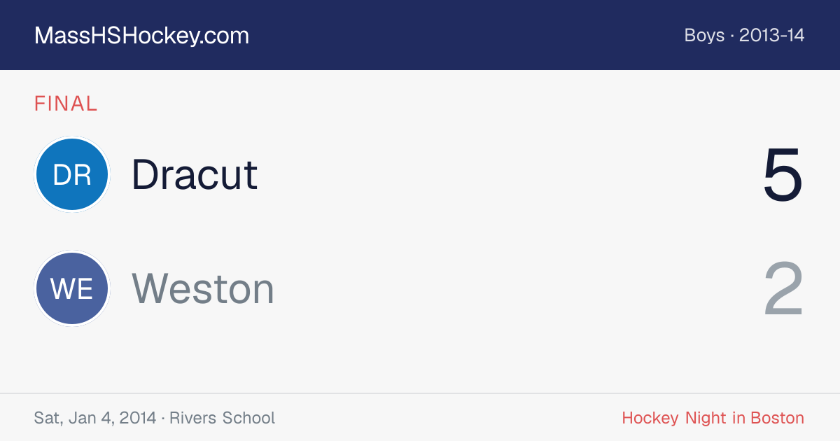 Dracut at Weston score card
