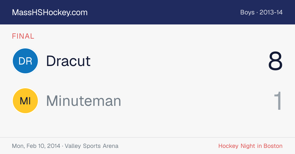 Dracut at Minuteman score card