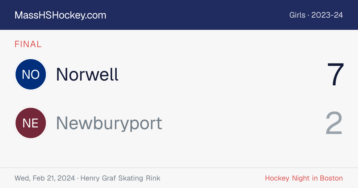 Norwell at Newburyport score card