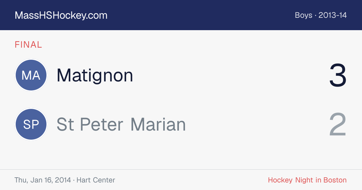 Matignon at St Peter Marian score card