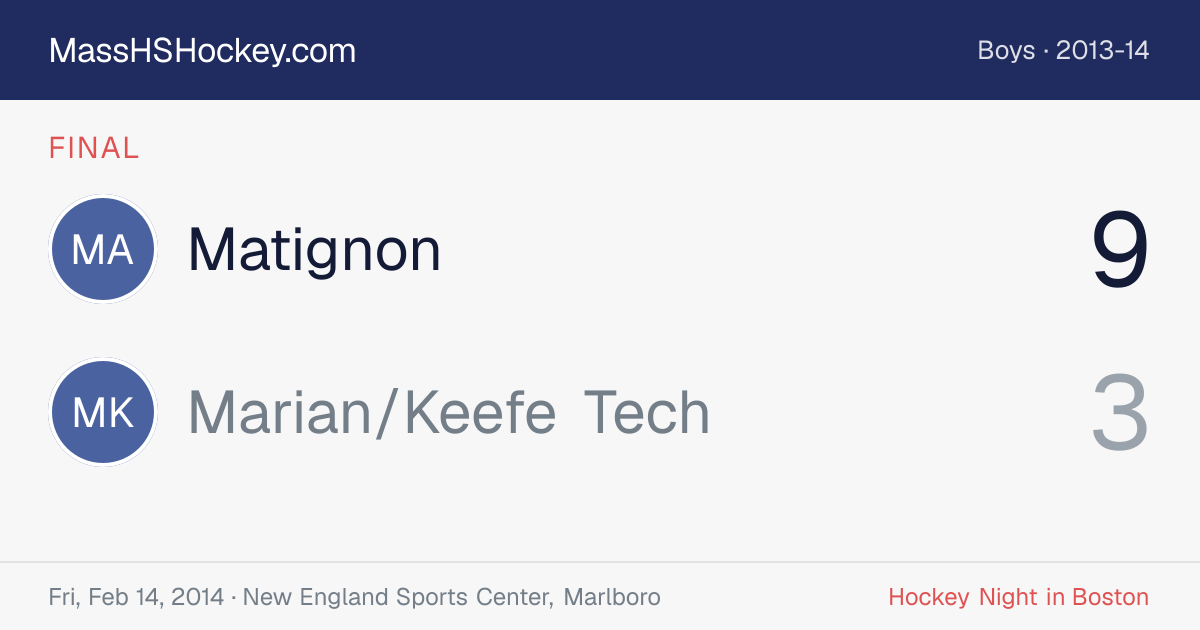 Matignon at Marian/Keefe Tech score card