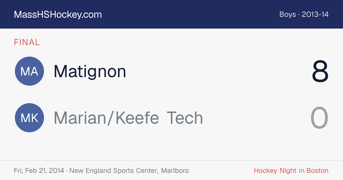 Matignon at Marian/Keefe Tech score card