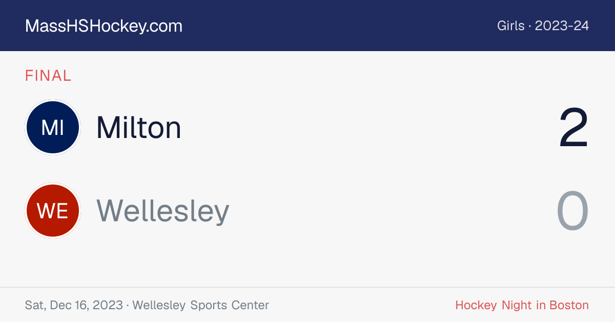 Milton at Wellesley score card