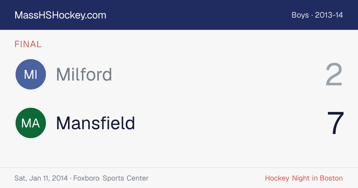 Milford at Mansfield score card