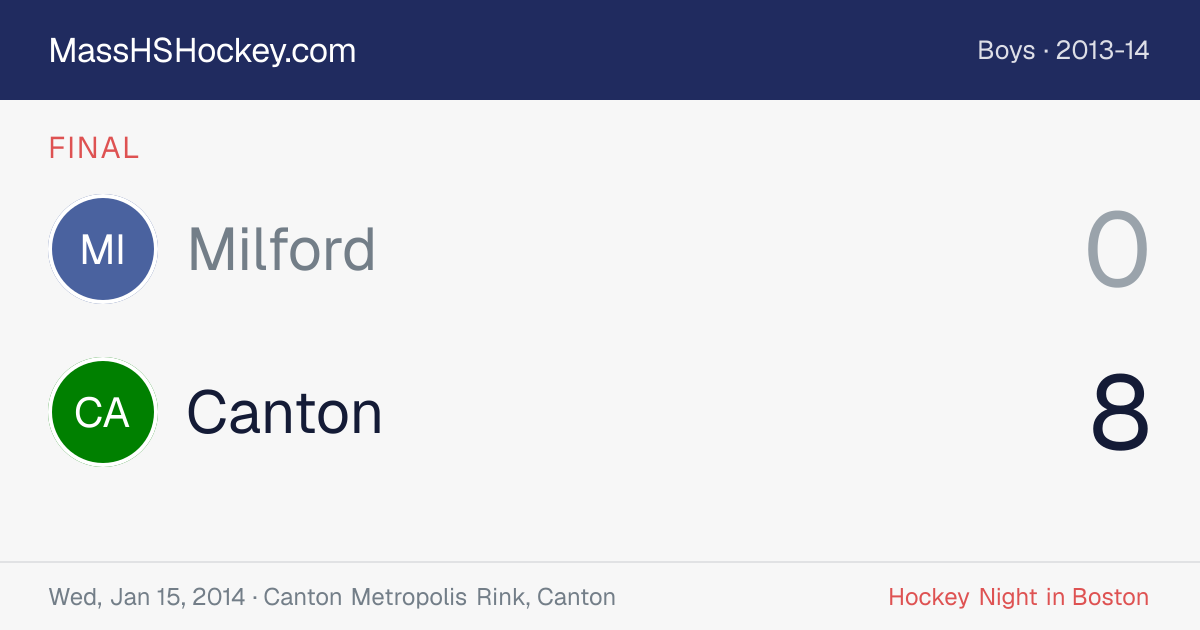 Milford at Canton score card