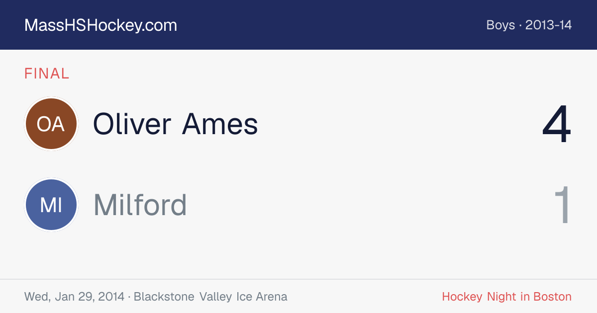 Oliver Ames at Milford score card