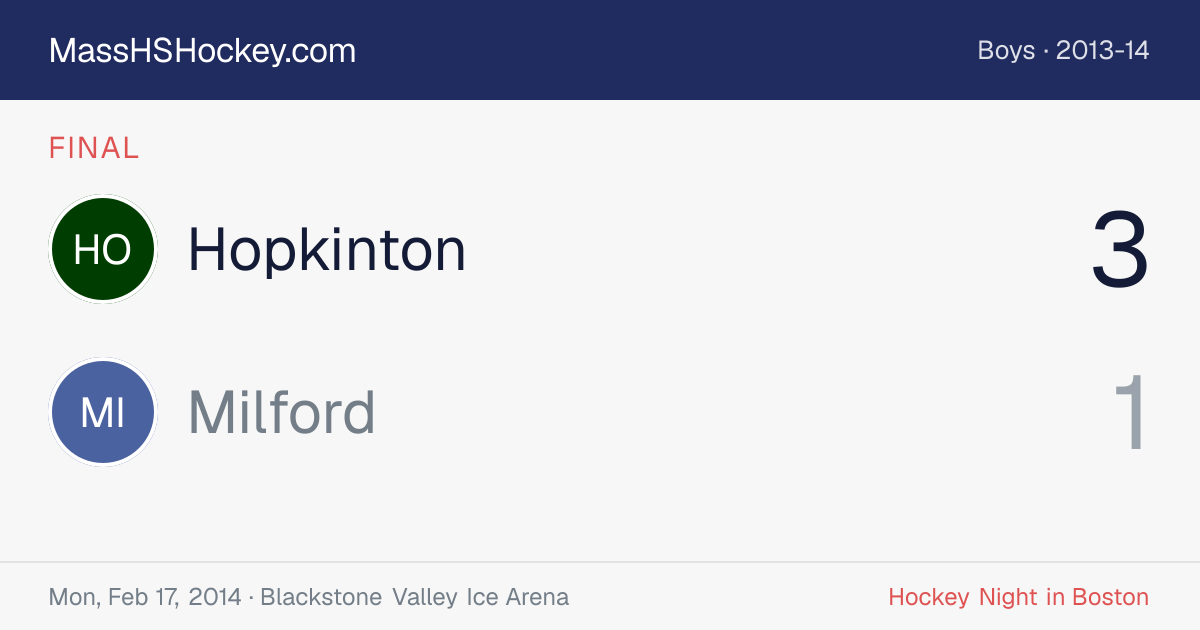 Hopkinton at Milford score card