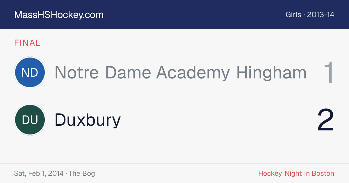 Notre Dame Academy Hingham at Duxbury score card