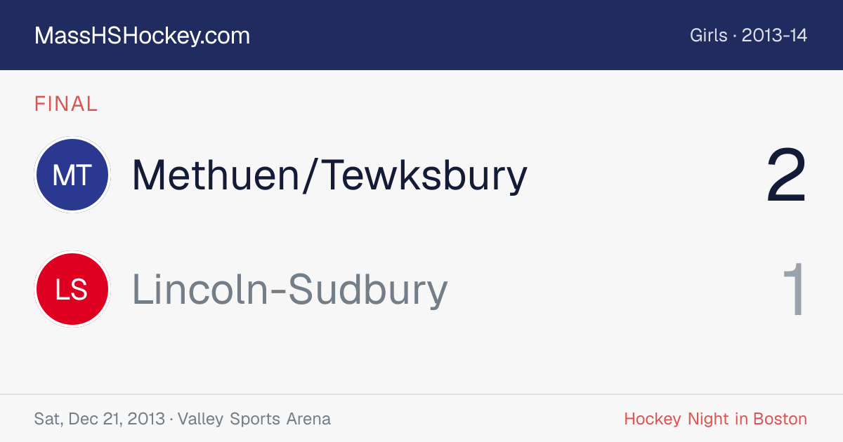Methuen/Tewksbury at Lincoln-Sudbury score card