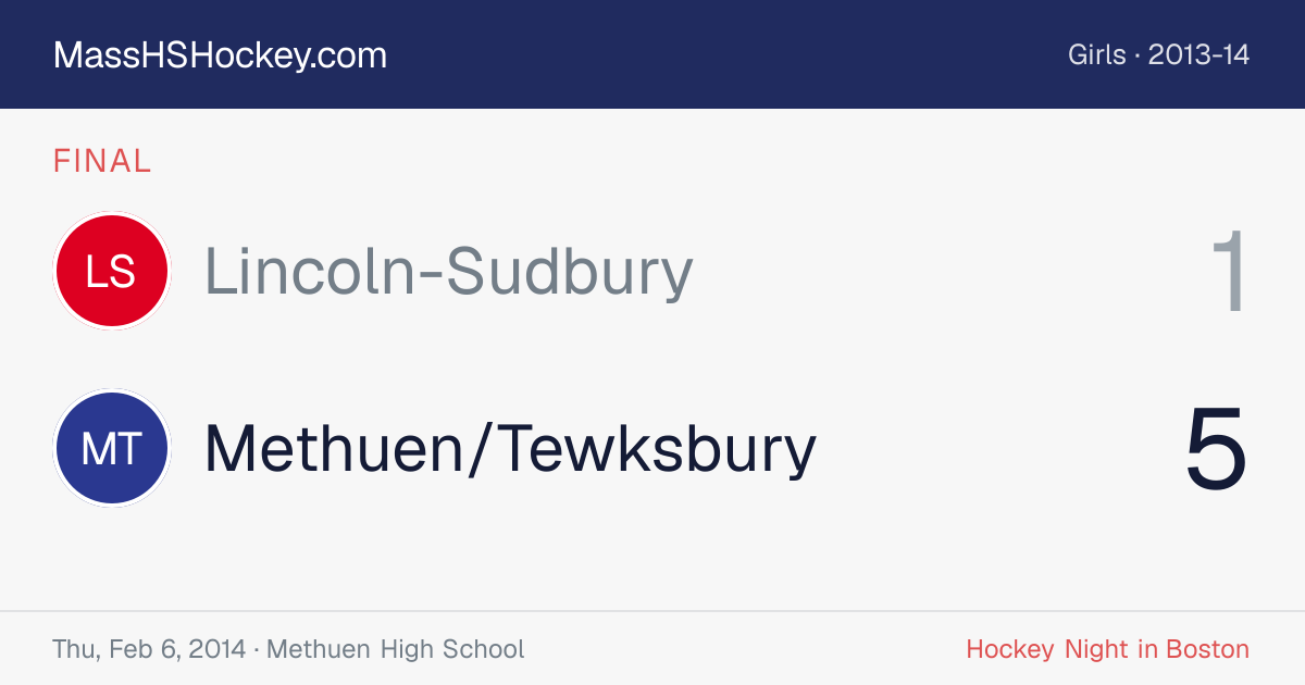 Lincoln-Sudbury at Methuen/Tewksbury score card