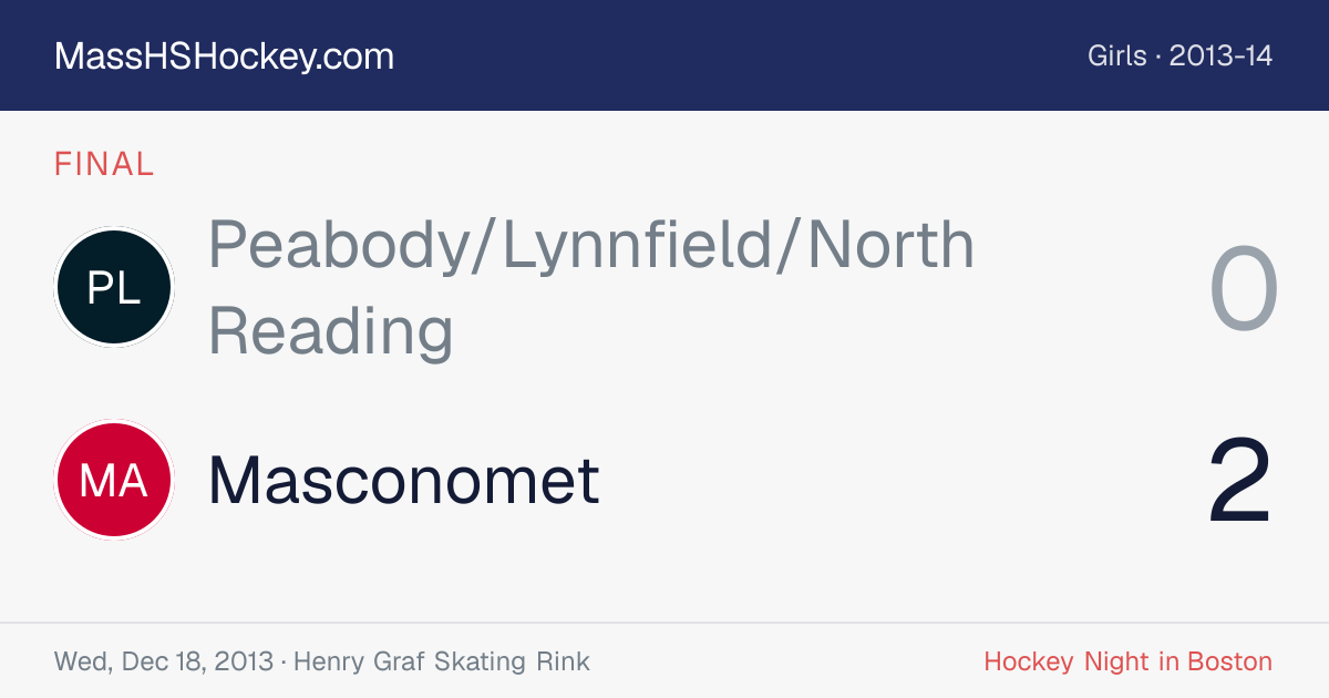 Peabody/Lynnfield/North Reading at Masconomet score card