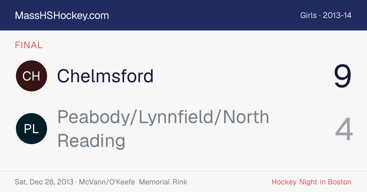 Chelmsford at Peabody/Lynnfield/North Reading score card