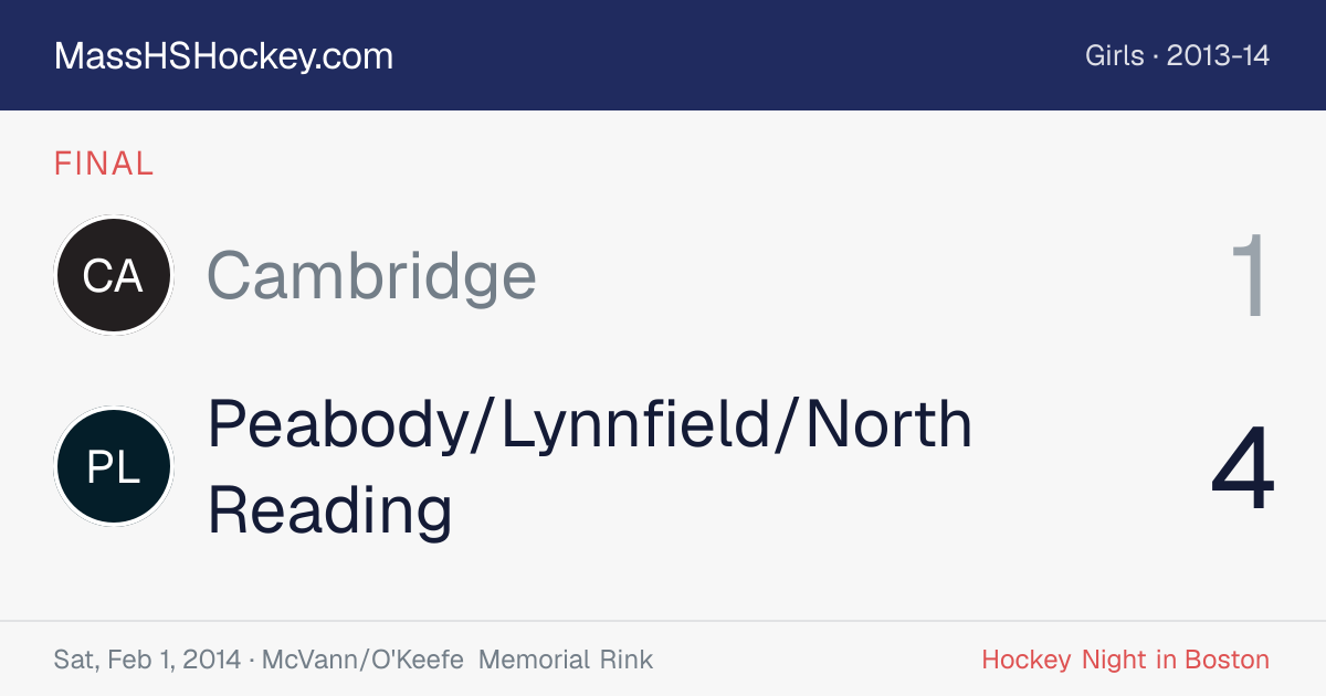 Cambridge at Peabody/Lynnfield/North Reading score card
