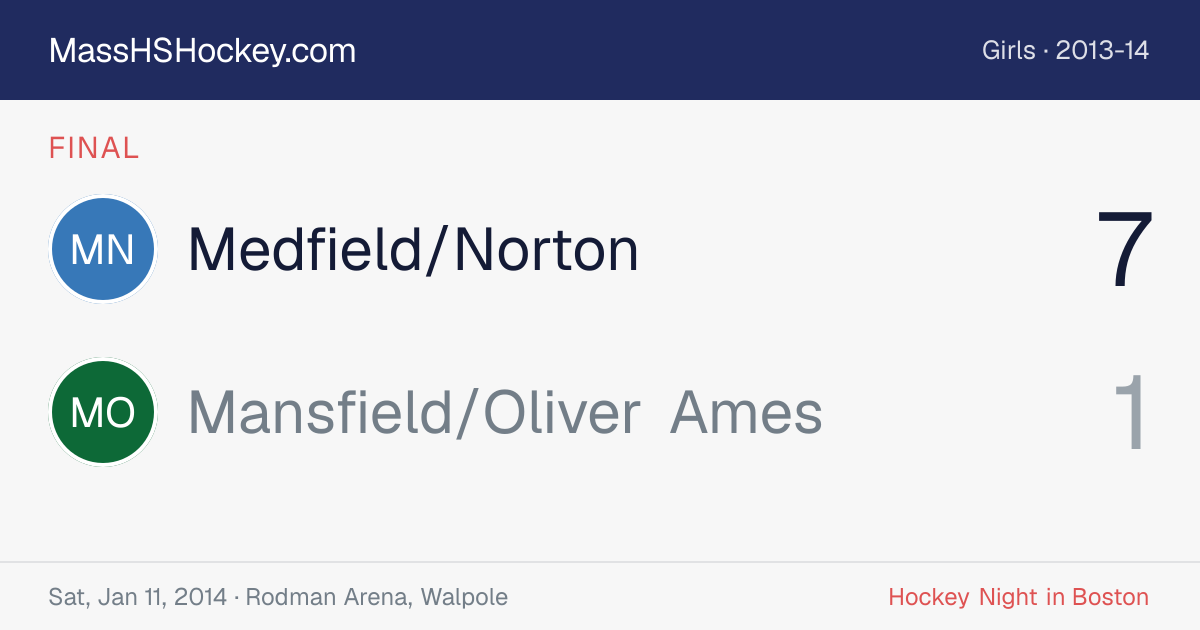Medfield/Norton at Mansfield/Oliver Ames score card