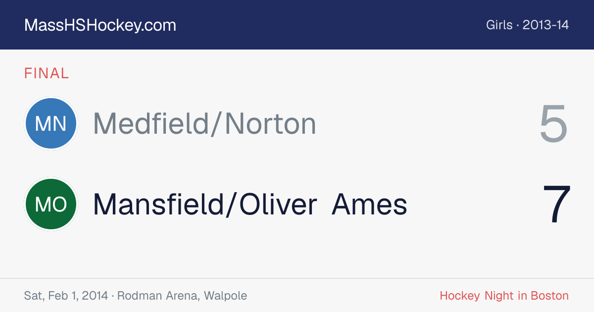 Medfield/Norton at Mansfield/Oliver Ames score card